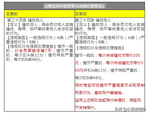 淘宝店铺被投诉“恶意骚扰”？这份申诉宝典请查收