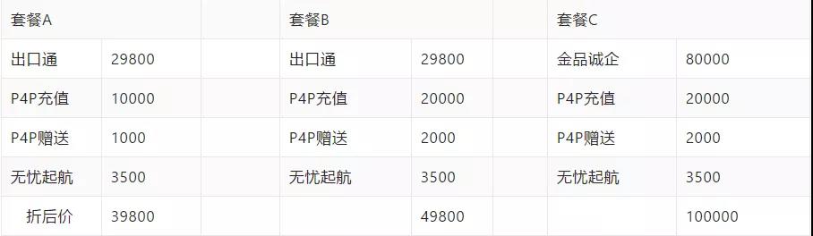 「干货」阿里巴巴国际站怎么入驻?阿里巴巴国际站开店营销攻略