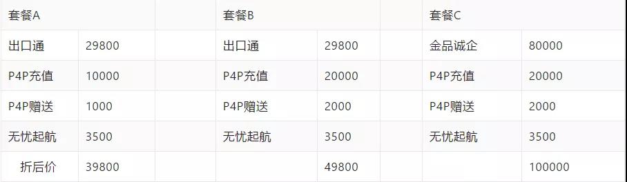 「干货」阿里巴巴国际站怎么入驻？阿里巴巴国际站开店营销攻略