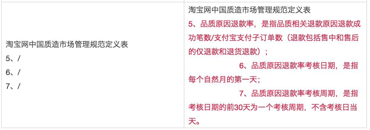 6月第2周淘宝规则变更汇总：未按约定时间发货时限要求更严格