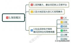 淘宝电商好做吗现在（淘宝电商行业现状分析）