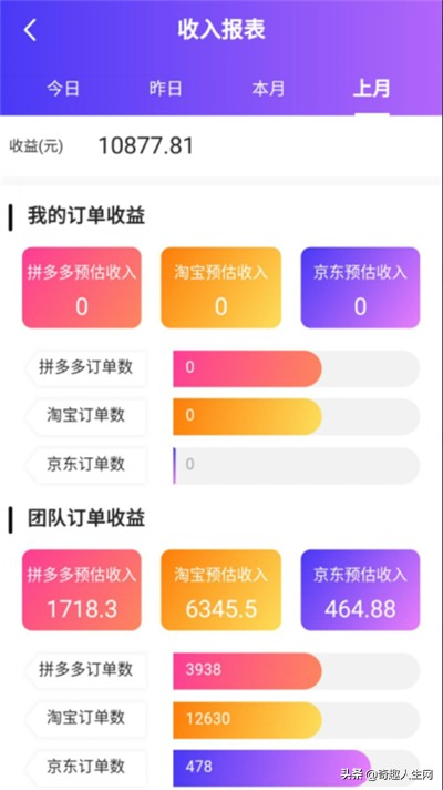 网上买东西便宜的方法,不仅省一半钱质量还有保障