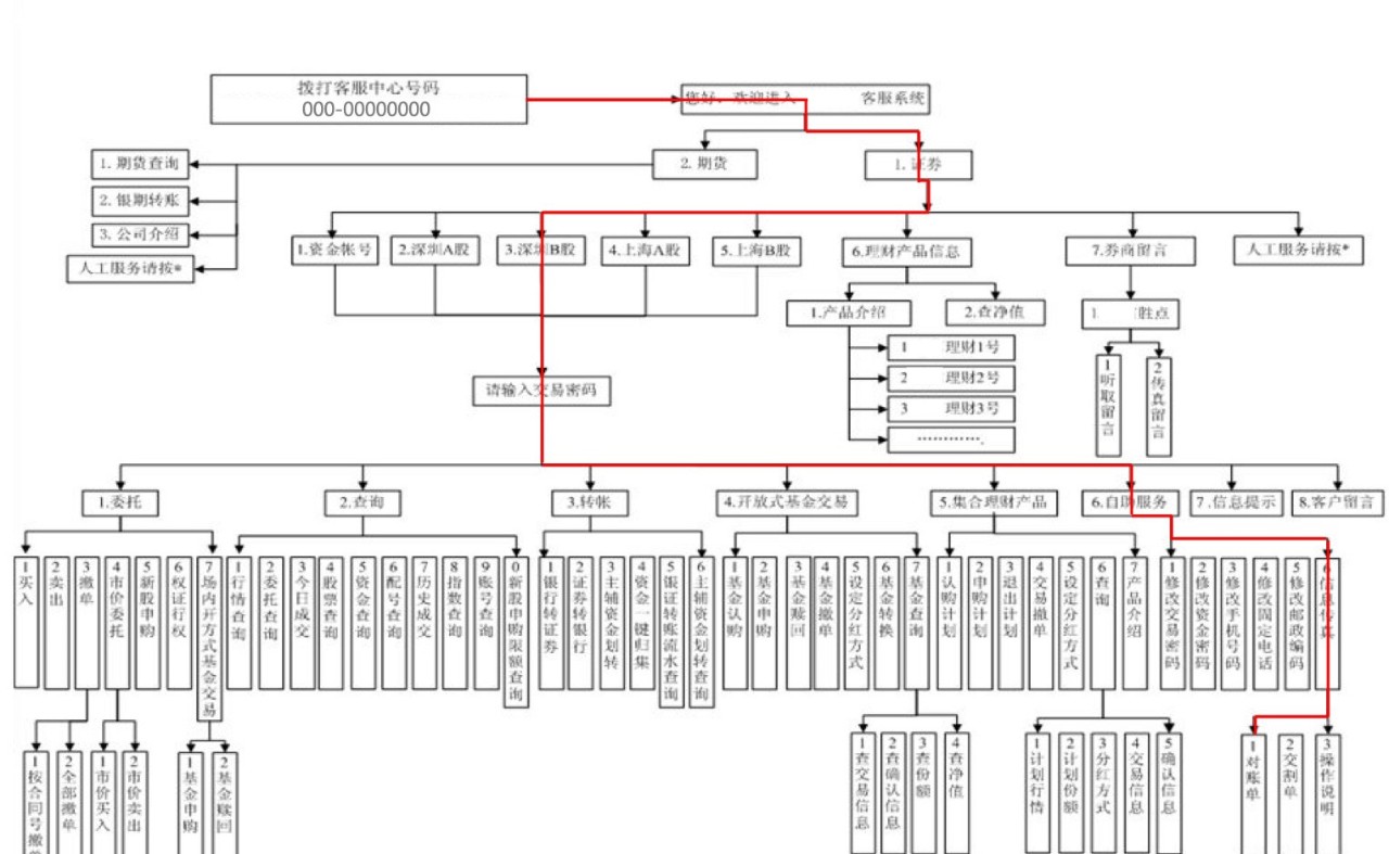 AI 618丨京东400客服 AI 问答+导航，秒解你的问题