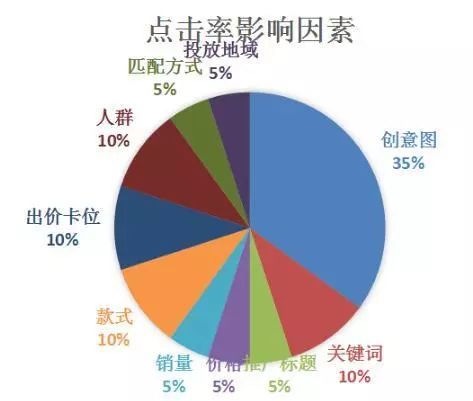 合理运用五个淘宝运营计谋，飙升你的店铺人气