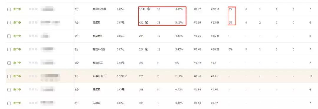 合理运用五个淘宝运营计谋,飙升你的店铺人气
