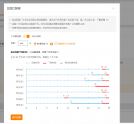 淘宝直通车提前下线了应该怎么调？