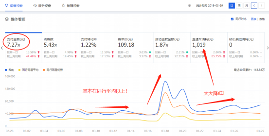 实操：如何让淘宝宝贝获得多个免费引流渠道？