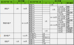 淘宝数据分析怎么做（新手淘宝电商必看教程）