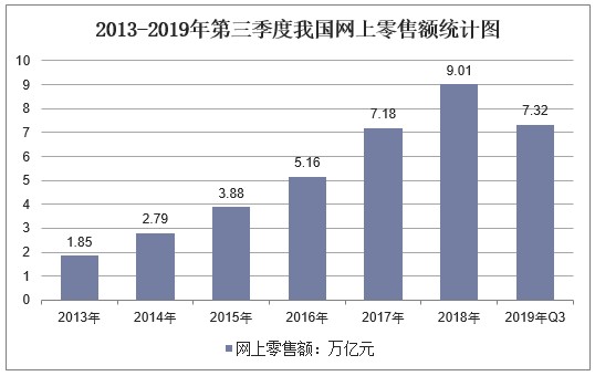 2019年双十一消费数据出炉:天猫交易额达2684亿,广东人最能剁手