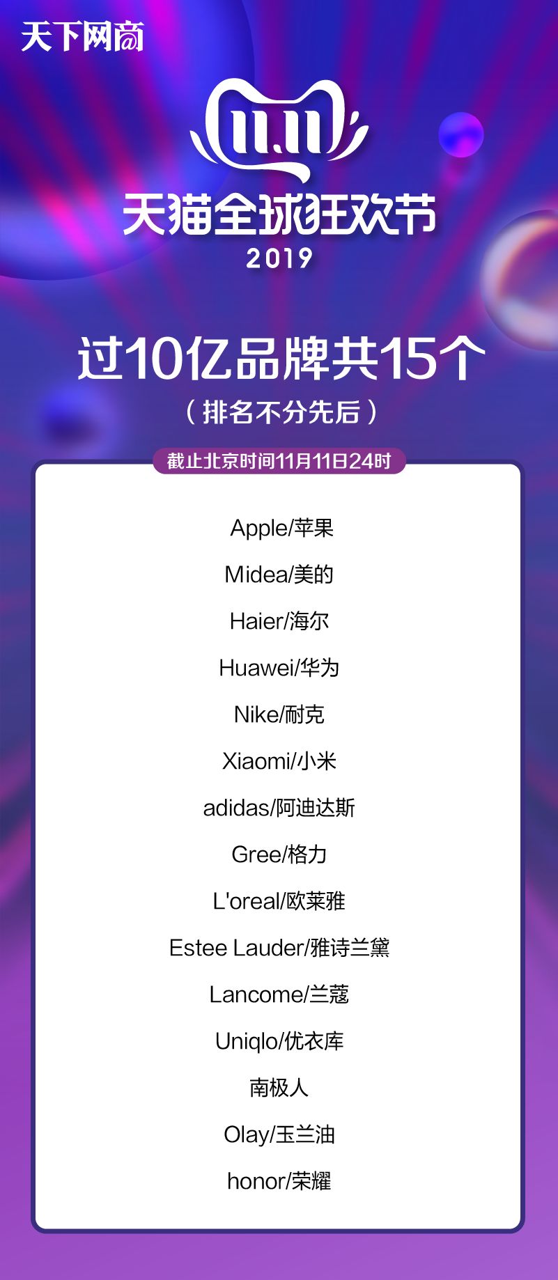 刚刚，2019天猫双11最终榜单出炉