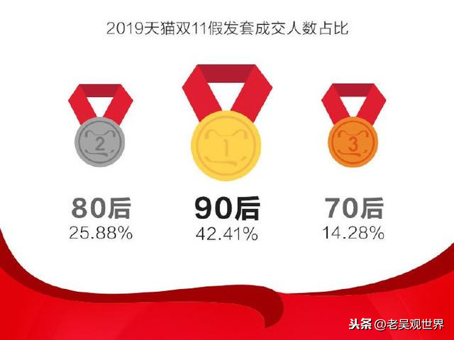 双11战绩分析:淘宝2684亿、京东11天2044亿、拼多多?