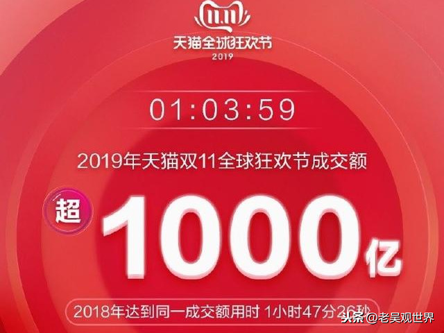 双11战绩分析:淘宝2684亿、京东11天2044亿、拼多多?
