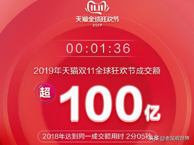 双11战绩分析:淘宝2684亿、京东11天2044亿、拼多多?