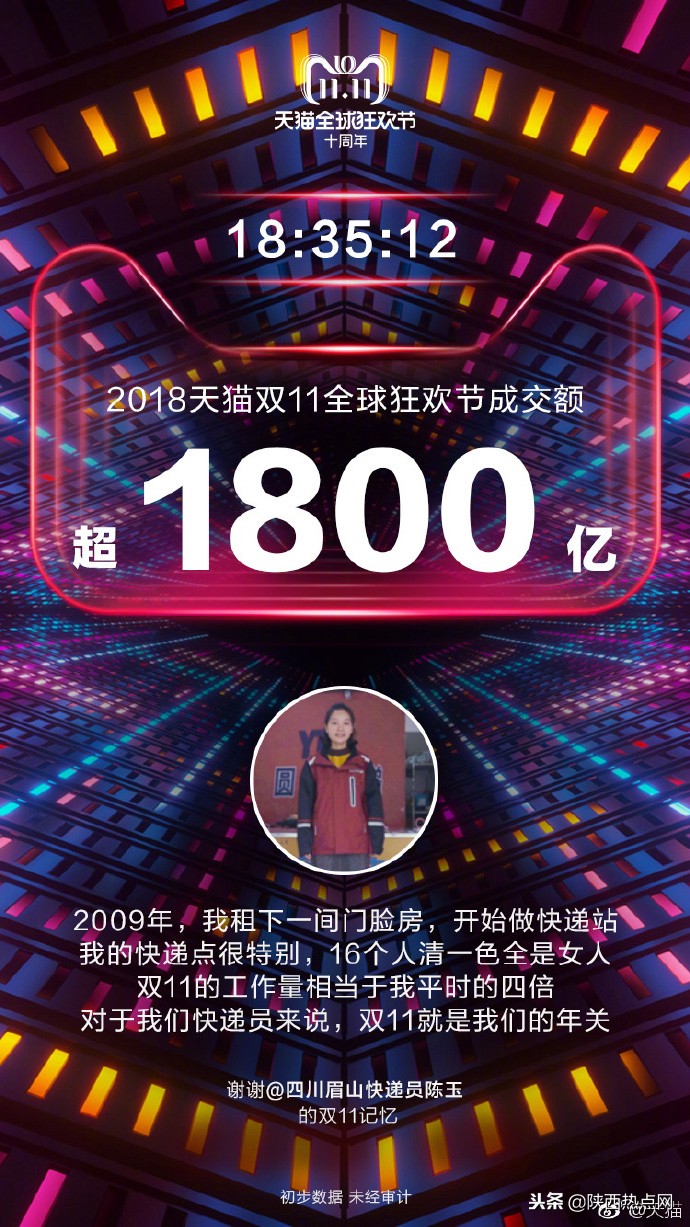 2018年淘宝双十一销售额 如何从曾经的光棍节到如今的狂欢节?