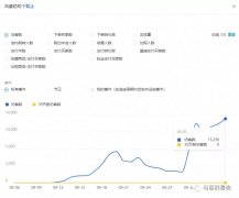 淘宝直通车可以带动自然搜索流量吗？如何带动？
