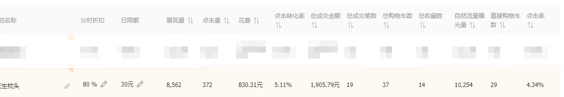 淘宝备战双十一,详解小卖家如何从月销10W+冲刺140W真实操作案例