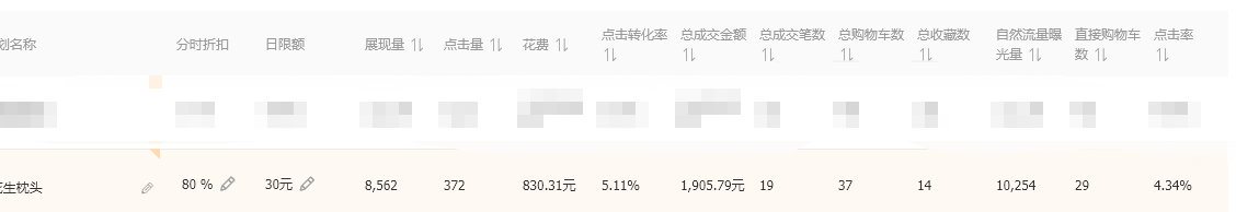 淘宝备战双十一，详解小卖家如何从月销10W+冲刺140W真实操作案例