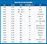 双11淘宝怎么买汽车（双十一网上购车攻略分享）