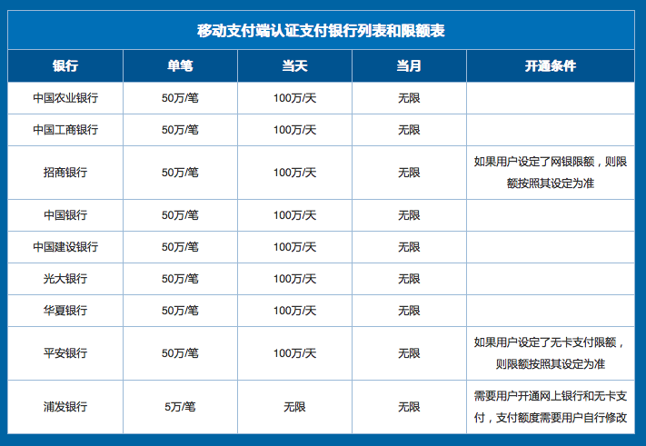 双十一网上购车“战斗攻略”