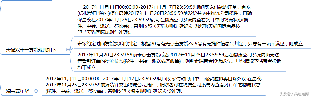 双11大促活动客服预案及制定准备计划