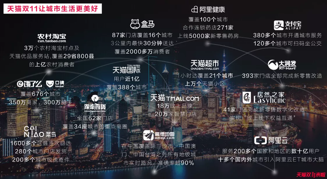 天猫双11两大奖项正式公布!8家登顶237家入围亿元俱乐部