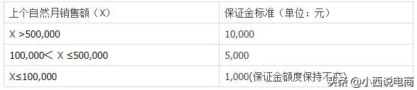 卖家注意!淘宝特价版最新规则,将于8月30日正式生效