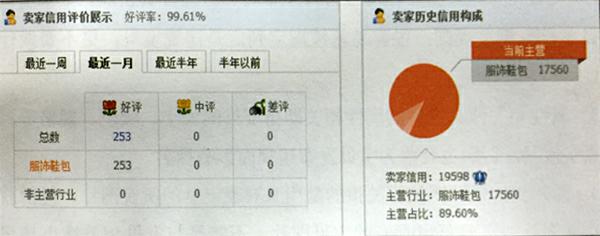 淘宝店铺被降权要怎么查,如果不是自身问题被降权要怎么去申诉?