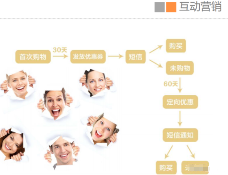 史上最全客服流程,看这一篇就够了