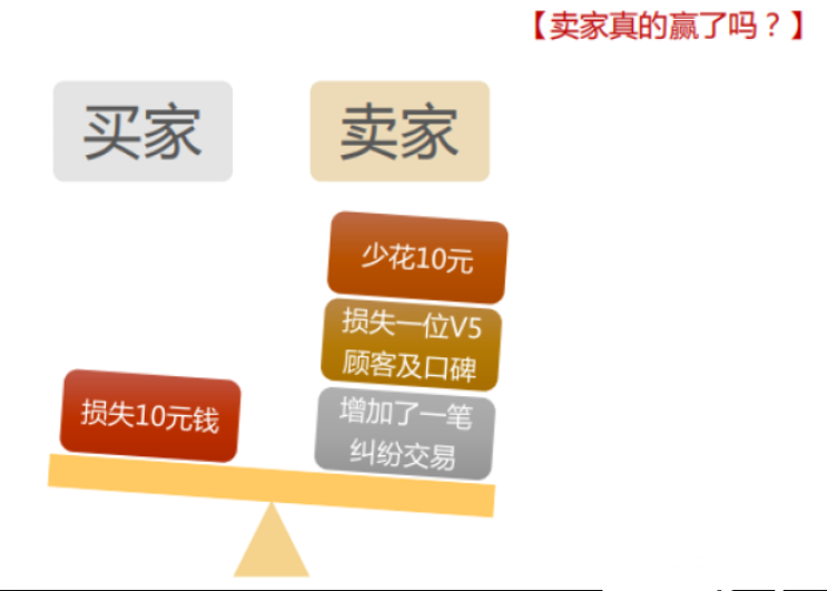 史上最全客服流程,看这一篇就够了