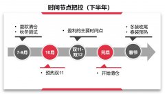 围绕淘宝双11为核心的年底运营规划