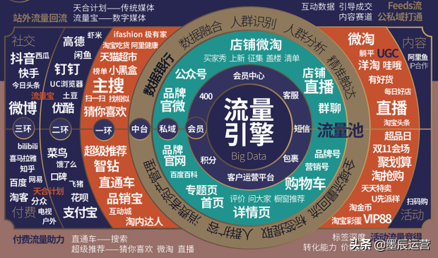 2019年：淘宝天猫双11大促活动时间节点安排节奏。狂欢夜直播