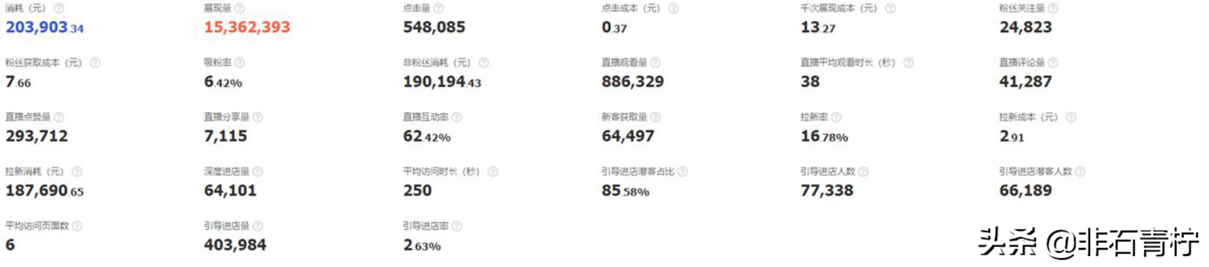 淘宝全新付费推广工具—超级推荐,你懂吗?