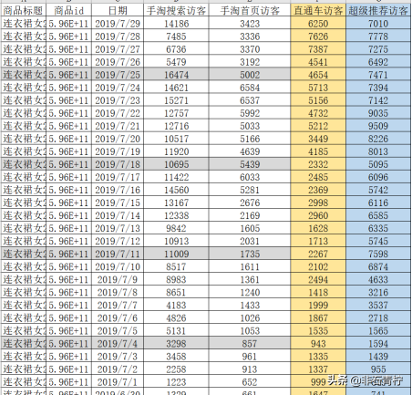 淘宝全新付费推广工具—超级推荐,你懂吗?
