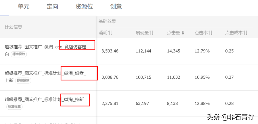 淘宝全新付费推广工具—超级推荐,你懂吗?