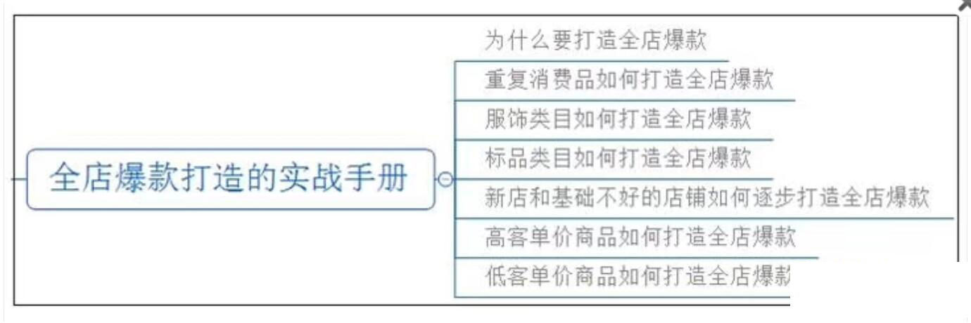 实操案例|淘宝秋季爆款 你准备好了吗?新品15天访客30000+