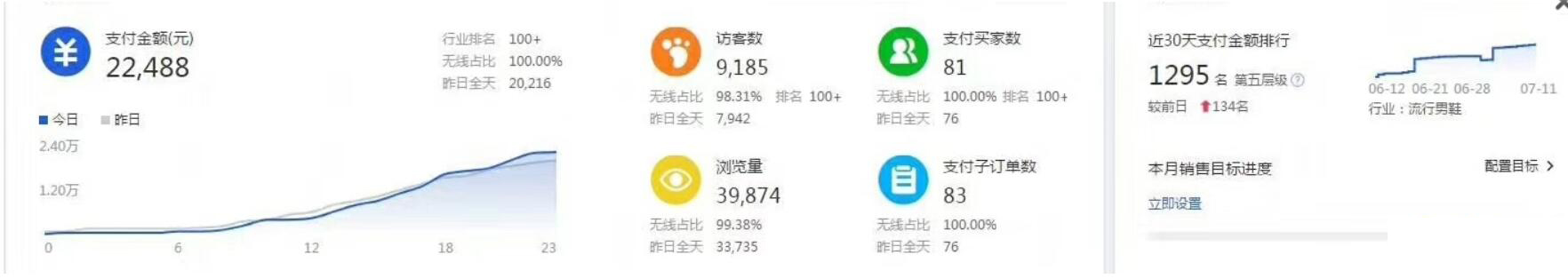 实操案例|淘宝秋季爆款 你准备好了吗?新品15天访客30000+