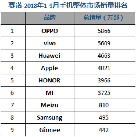 双11落幕：荣耀独揽天猫三冠京东四冠成最大赢家