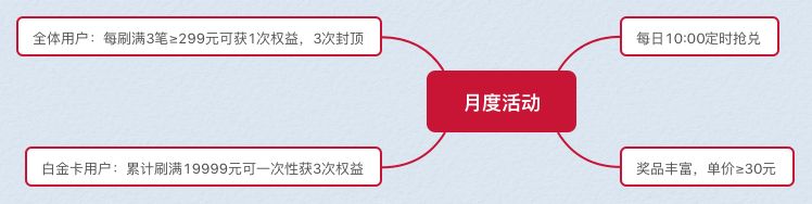 淘宝店铺备战双十一,四个案例教你打造最佳活动