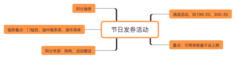 淘宝店铺备战双十一,四个案例教你打造最佳活动