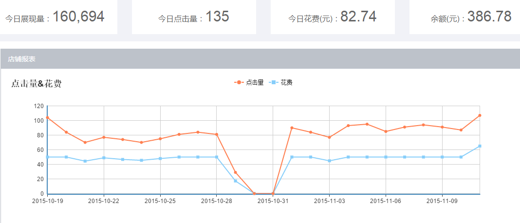 双11后流量骤减怎么办?用这招解决!