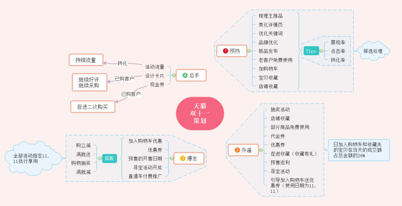 双十一强势来袭,简单说说卖家们该做的准备工作