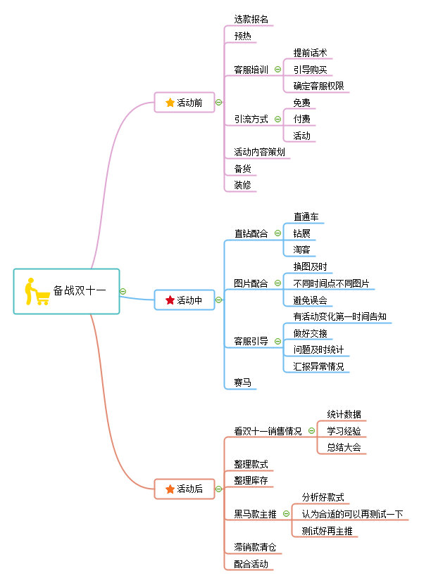 双十一强势来袭,简单说说卖家们该做的准备工作