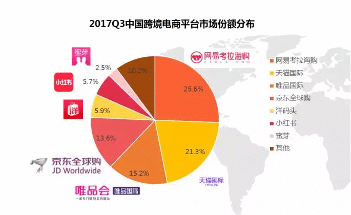 从1到11,双11营销发展简史