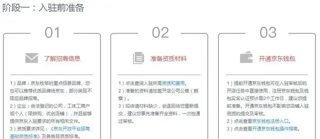电商创业如何在京东开店?看完这篇文章通过几率会很快