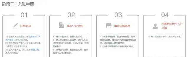 电商创业如何在京东开店?看完这篇文章通过几率会很快