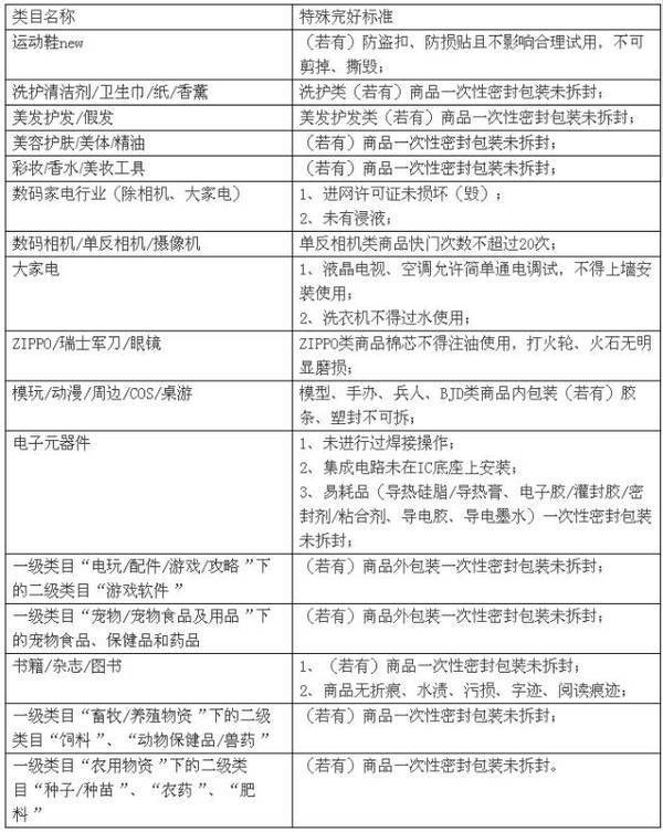网购族注意了 淘宝“退换货”新规将要实施了