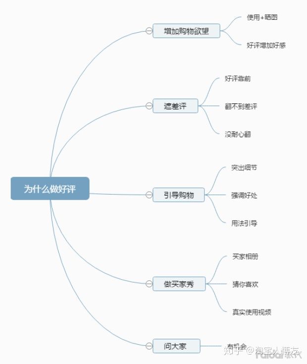 淘宝店铺的转化率维持在多少百分之多少算合格?