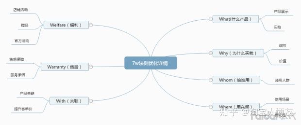 淘宝店铺的转化率维持在多少百分之多少算合格?