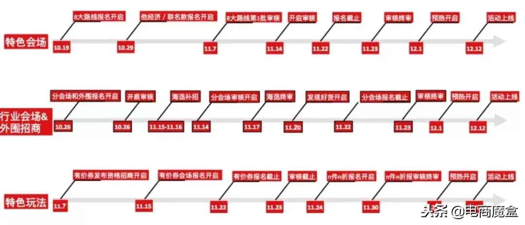 淘宝1212报名和玩法解读