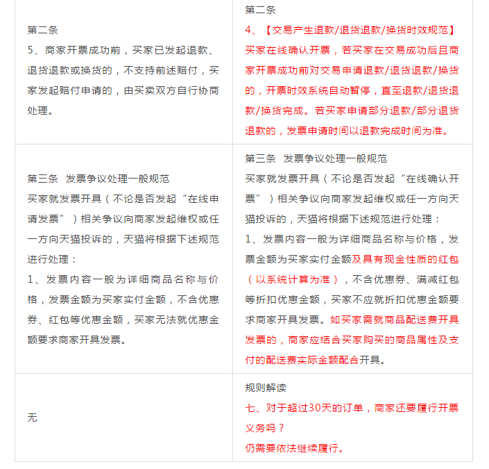 电商人注意了!天猫发票规则又变更啦!(附开票常见问题答疑)
